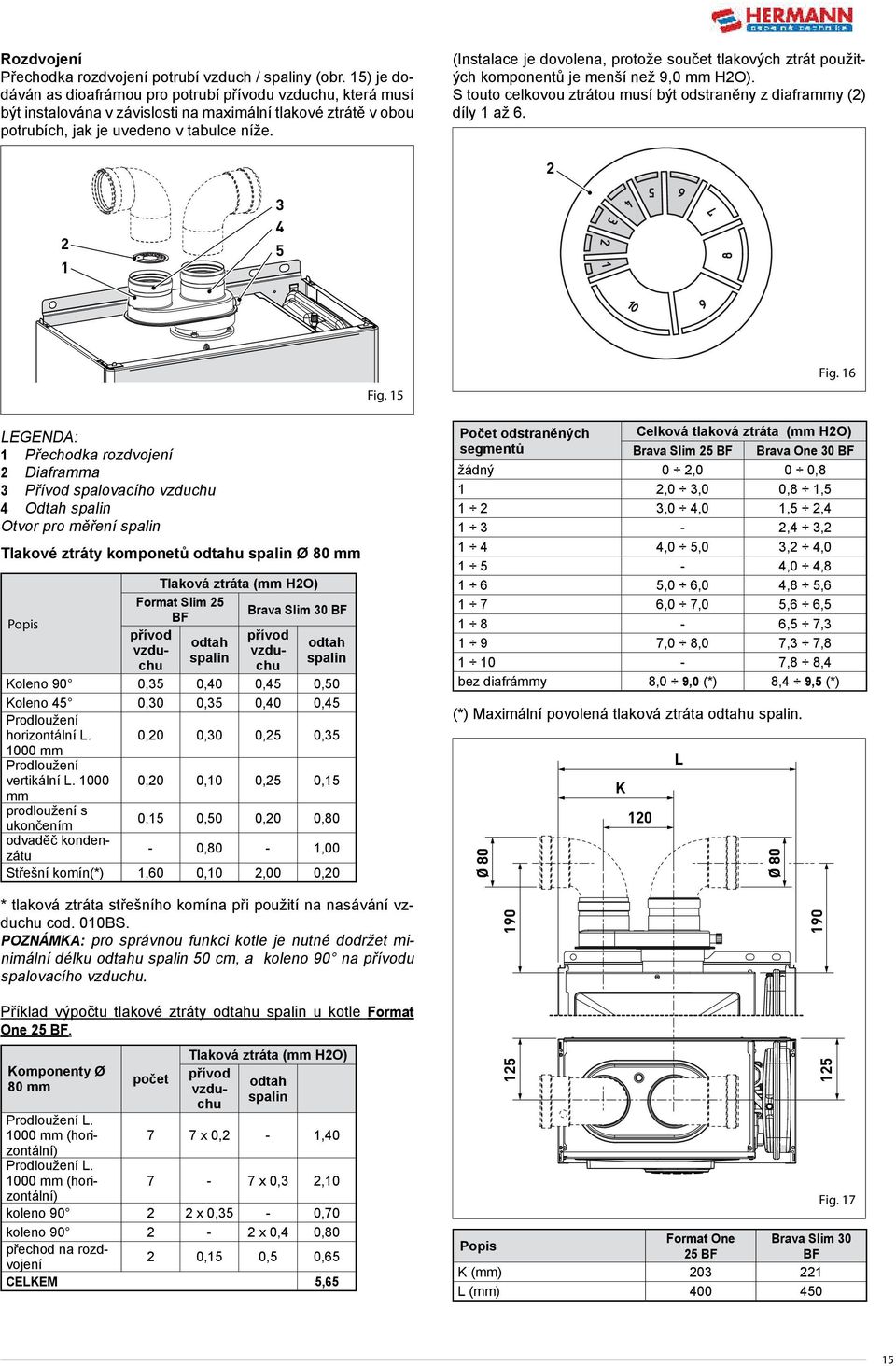 (Instalace je dovolena, protože součet tlakových ztrát použitých komponentů je menší než 9,0 mm H2O). S touto celkovou ztrátou musí být odstraněny z diaframmy (2) díly 1 až 6. 2 2 1 3 4 5 Fig. 15 Fig.