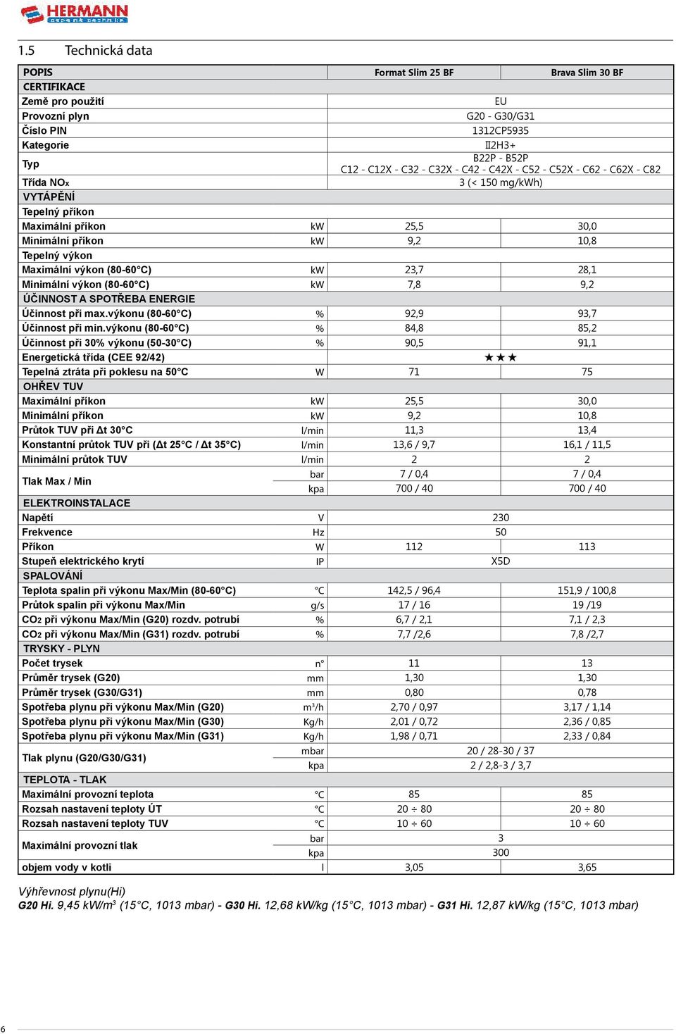 23,7 28,1 Minimální výkon (80-60 C) kw 7,8 9,2 ÚČINNOST A SPOTŘEBA ENERGIE Účinnost při max.výkonu (80-60 C) % 92,9 93,7 Účinnost při min.