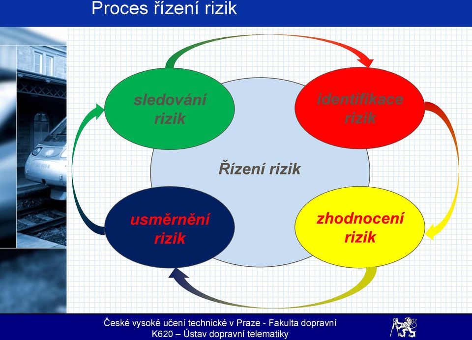 identifikace rizik