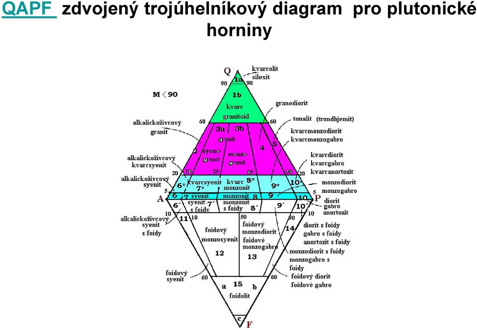 diagram pro