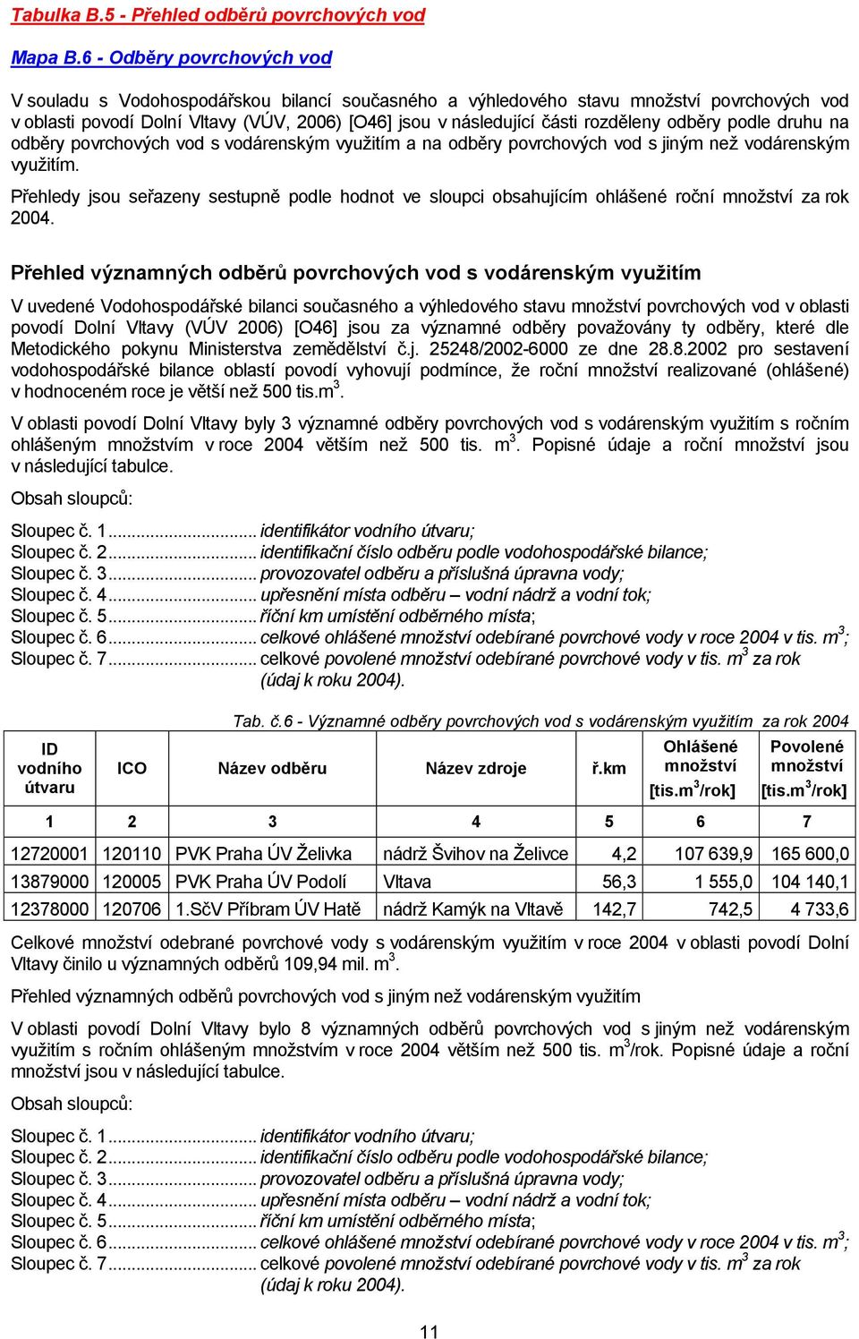 rozděleny odběry podle druhu na odběry povrchových vod s vodárenským vyuţitím a na odběry povrchových vod s jiným neţ vodárenským vyuţitím.