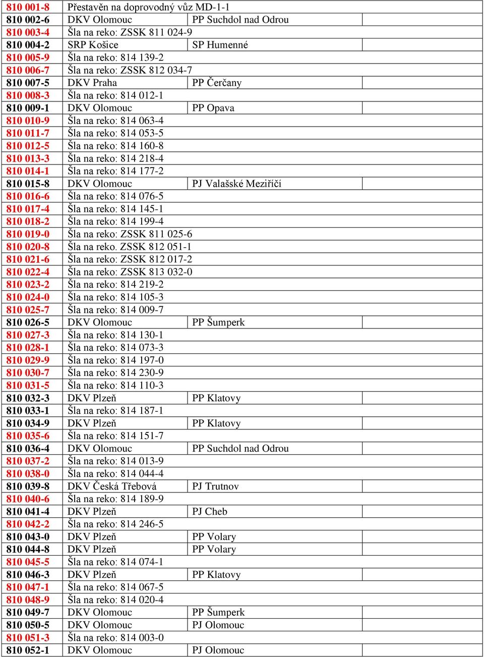 012-5 Šla na reko: 814 160-8 810 013-3 Šla na reko: 814 218-4 810 014-1 Šla na reko: 814 177-2 810 015-8 DKV Olomouc PJ Valašské Meziříčí 810 016-6 Šla na reko: 814 076-5 810 017-4 Šla na reko: 814