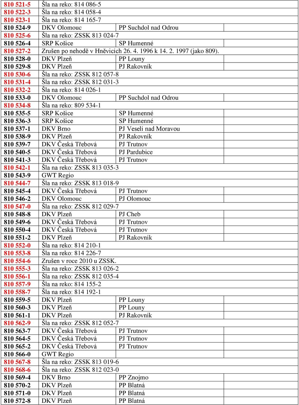 810 528-0 DKV Plzeň PP Louny 810 529-8 DKV Plzeň PJ Rakovník 810 530-6 Šla na reko: ZSSK 812 057-8 810 531-4 Šla na reko: ZSSK 812 031-3 810 532-2 Šla na reko: 814 026-1 810 533-0 DKV Olomouc PP