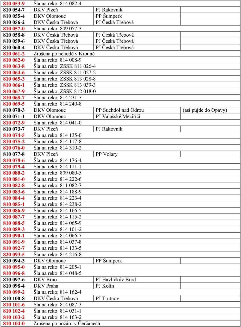 na reko: ZSSK 811 026-4 810 064-6 Šla na reko: ZSSK 811 027-2 810 065-3 Šla na reko: ZSSK 813 028-8 810 066-1 Šla na reko: ZSSK 813 039-3 810 067-9 Šla na reko: ZSSK 812 018-0 810 068-7 Šla na reko: