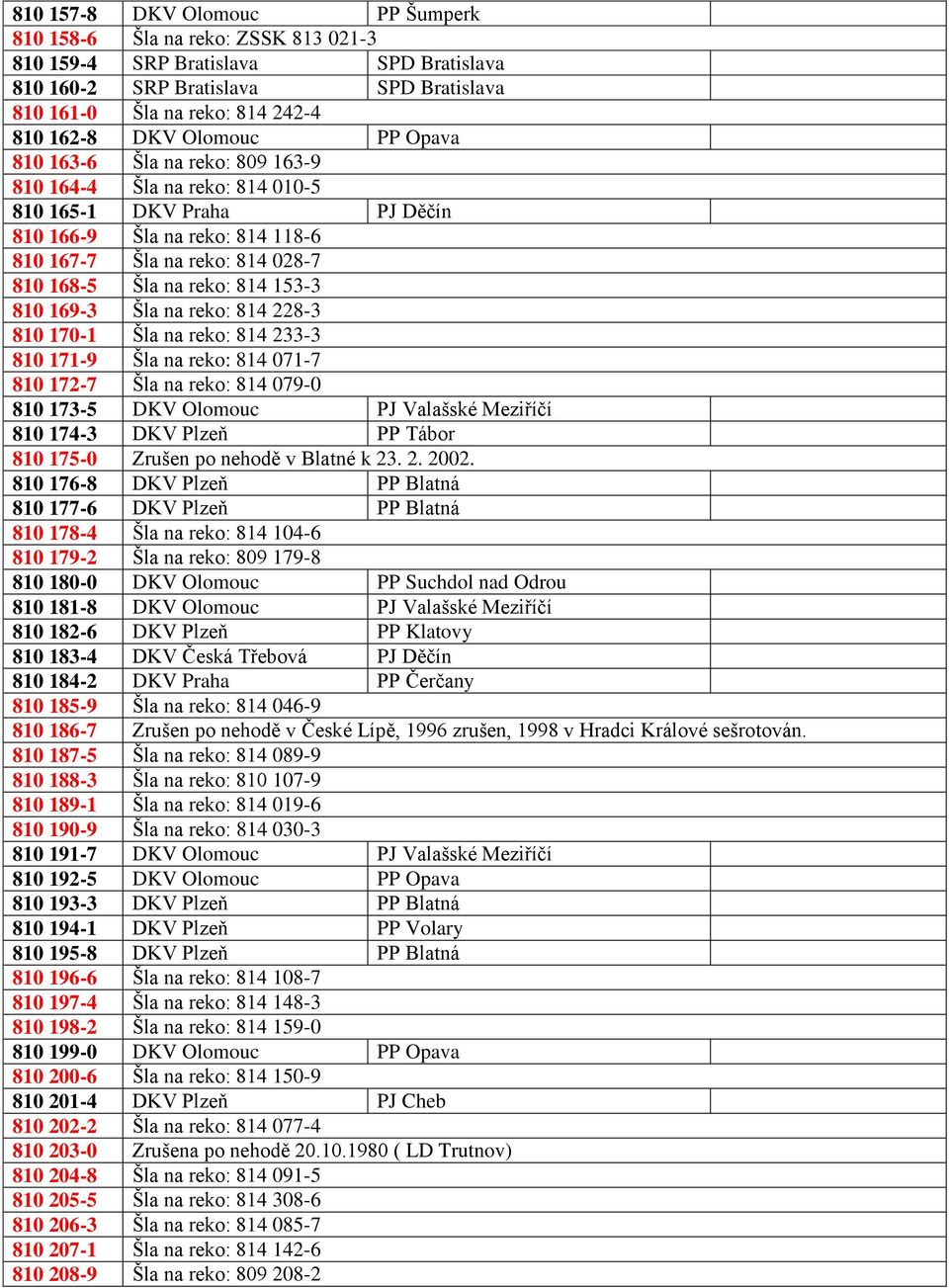 reko: 814 153-3 810 169-3 Šla na reko: 814 228-3 810 170-1 Šla na reko: 814 233-3 810 171-9 Šla na reko: 814 071-7 810 172-7 Šla na reko: 814 079-0 810 173-5 DKV Olomouc PJ Valašské Meziříčí 810