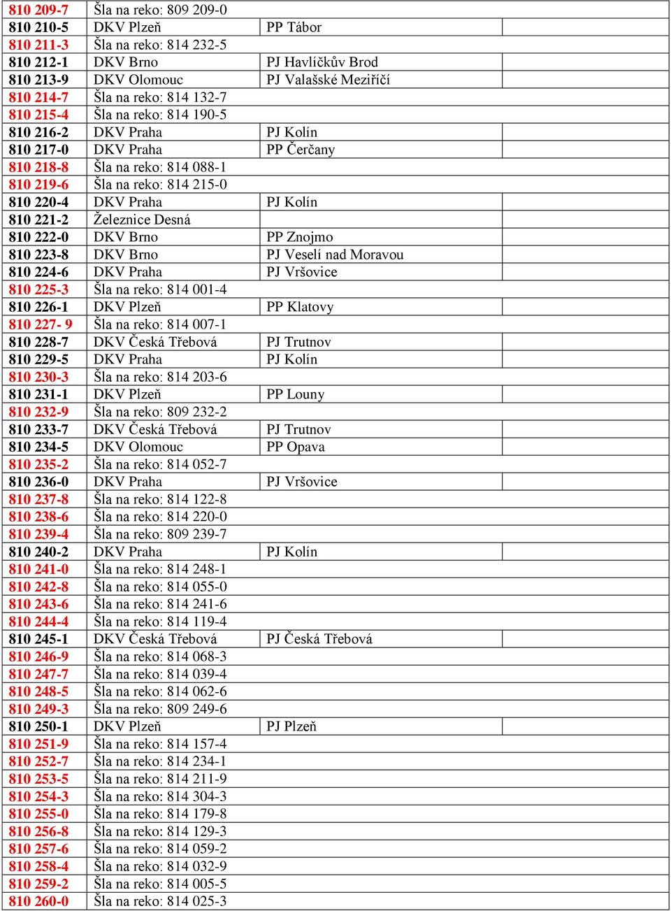 810 221-2 Železnice Desná 810 222-0 DKV Brno PP Znojmo 810 223-8 DKV Brno PJ Veselí nad Moravou 810 224-6 DKV Praha PJ Vršovice 810 225-3 Šla na reko: 814 001-4 810 226-1 DKV Plzeň PP Klatovy 810