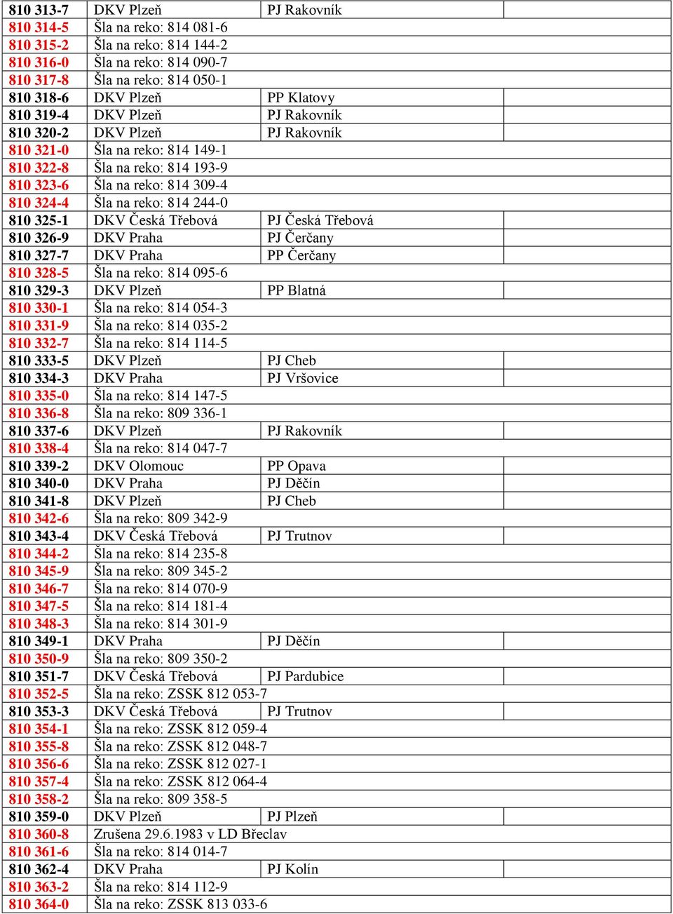 325-1 DKV Česká Třebová PJ Česká Třebová 810 326-9 DKV Praha PJ Čerčany 810 327-7 DKV Praha PP Čerčany 810 328-5 Šla na reko: 814 095-6 810 329-3 DKV Plzeň PP Blatná 810 330-1 Šla na reko: 814 054-3