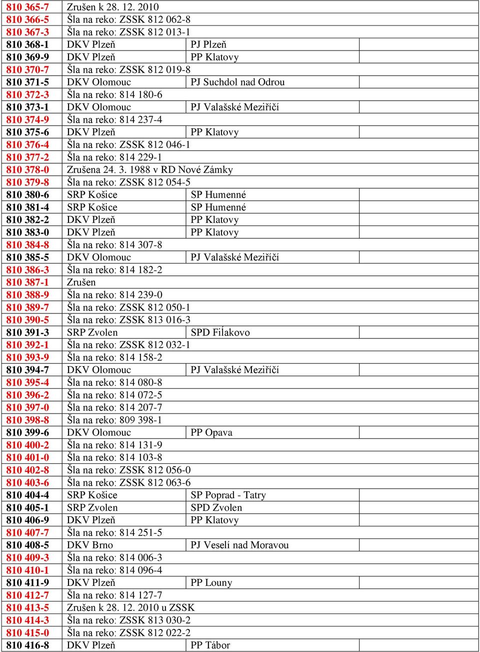 Olomouc PJ Suchdol nad Odrou 810 372-3 Šla na reko: 814 180-6 810 373-1 DKV Olomouc PJ Valašské Meziříčí 810 374-9 Šla na reko: 814 237-4 810 375-6 DKV Plzeň PP Klatovy 810 376-4 Šla na reko: ZSSK