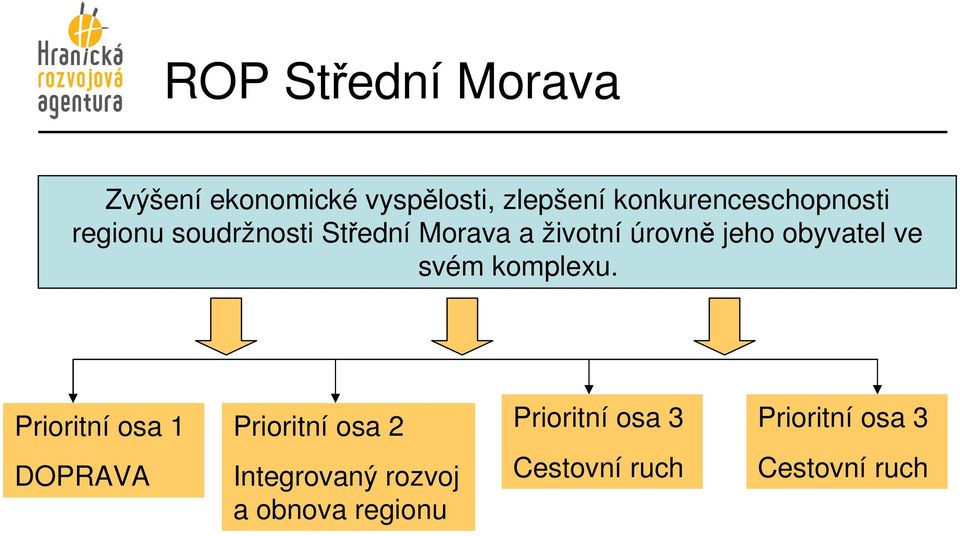 jeho obyvatel ve svém komplexu.