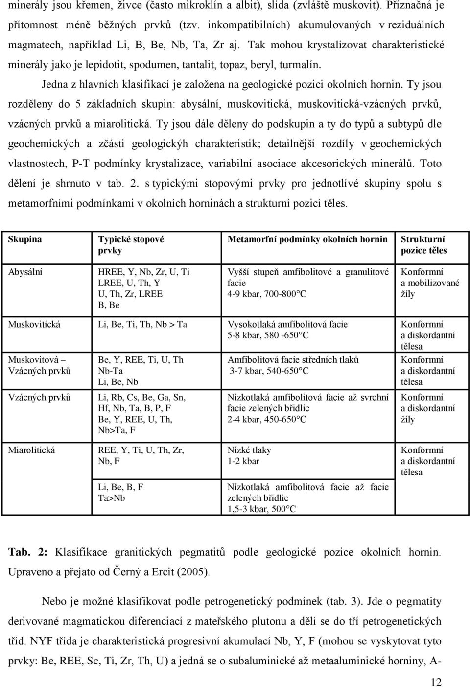 Tak mohou krystalizovat charakteristické minerály jako je lepidotit, spodumen, tantalit, topaz, beryl, turmalín. Jedna z hlavních klasifikací je zaloţena na geologické pozici okolních hornin.