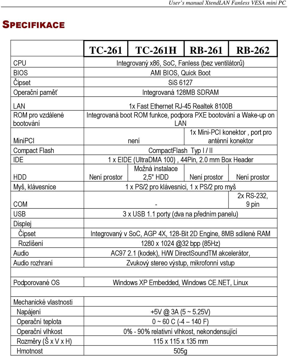 CompactFlash Typ I / II IDE 1 x EIDE (UltraDMA 100), 44Pin, 2.