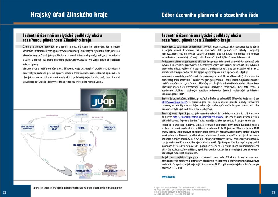 Slouží jako podklad pro zpracování územních plánù, studií, pro rozhodování v území a mohou být kromì územního plánování využívány i ve všech ostatních oblastech veøejné správy.