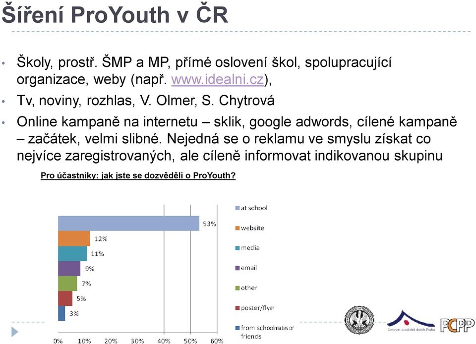 cz), Tv, noviny, rozhlas, V. Olmer, S.