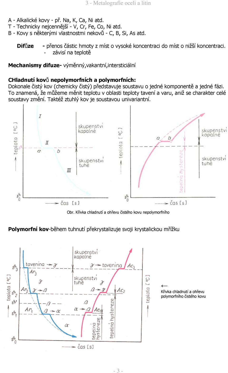 - závisí na teplotě Mechanismy difuze- výměnný,vakantní,intersticiální CHladnutí kovů nepolymorfních a polymorfních: Dokonale čistý kov (chemicky čistý) představuje soustavu o jedné komponentě a
