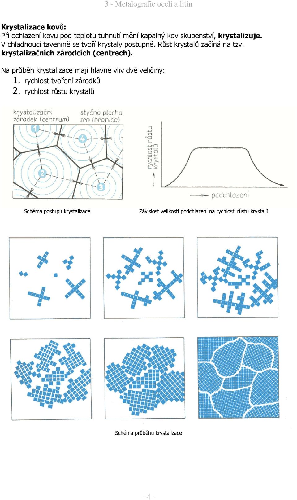 krystalizačních zárodcích (centrech). Na průběh krystalizace mají hlavně vliv dvě veličiny: 1.