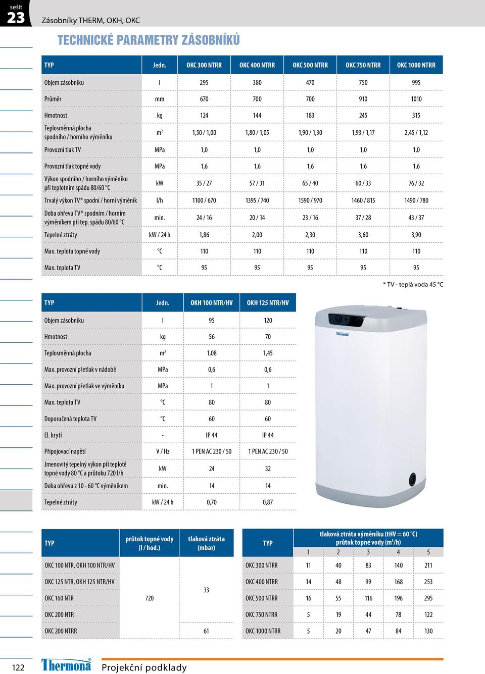 horního výměníku TYP Jedn. OKH 100 NTR/HV OKH 125 NTR/HV Objem zásobníku l 95 120 Hmotnost kg 56 70 Teplosměnná plocha m 2 1,08 1,45 Max. provozní přetlak v nádobě MPa 0,6 0,6 Max.