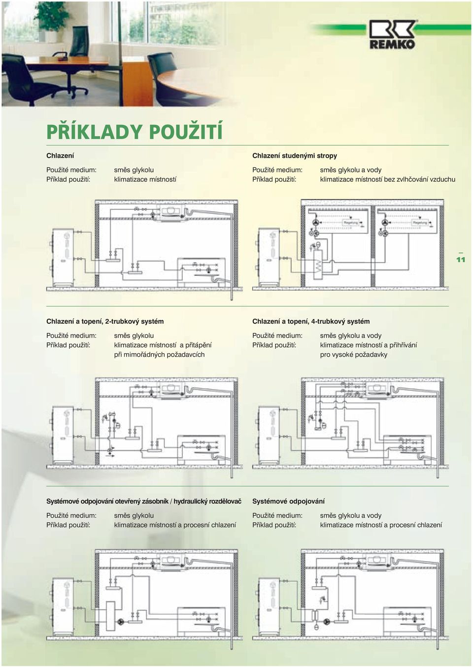 místností a přitápění při mimořádných požadavcích Příklad použití: klimatizace místností a přihřívání pro vysoké požadavky Systémové odpojování otevřený zásobník / hydraulický rozdělovač