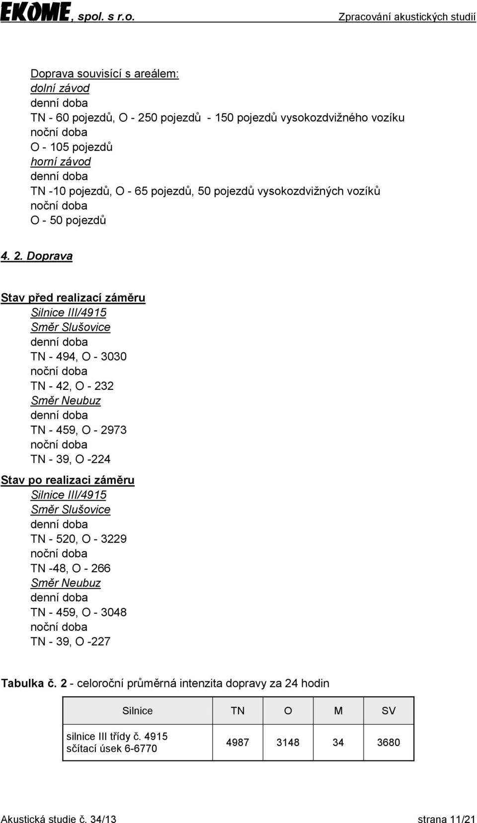 Doprava Stav před realizací záměru Silnice III/4915 Směr Slušovice TN - 494, O - 3030 noční doba TN - 42, O - 232 Směr Neubuz TN - 459, O - 2973 noční doba TN - 39, O -224 Stav po realizaci