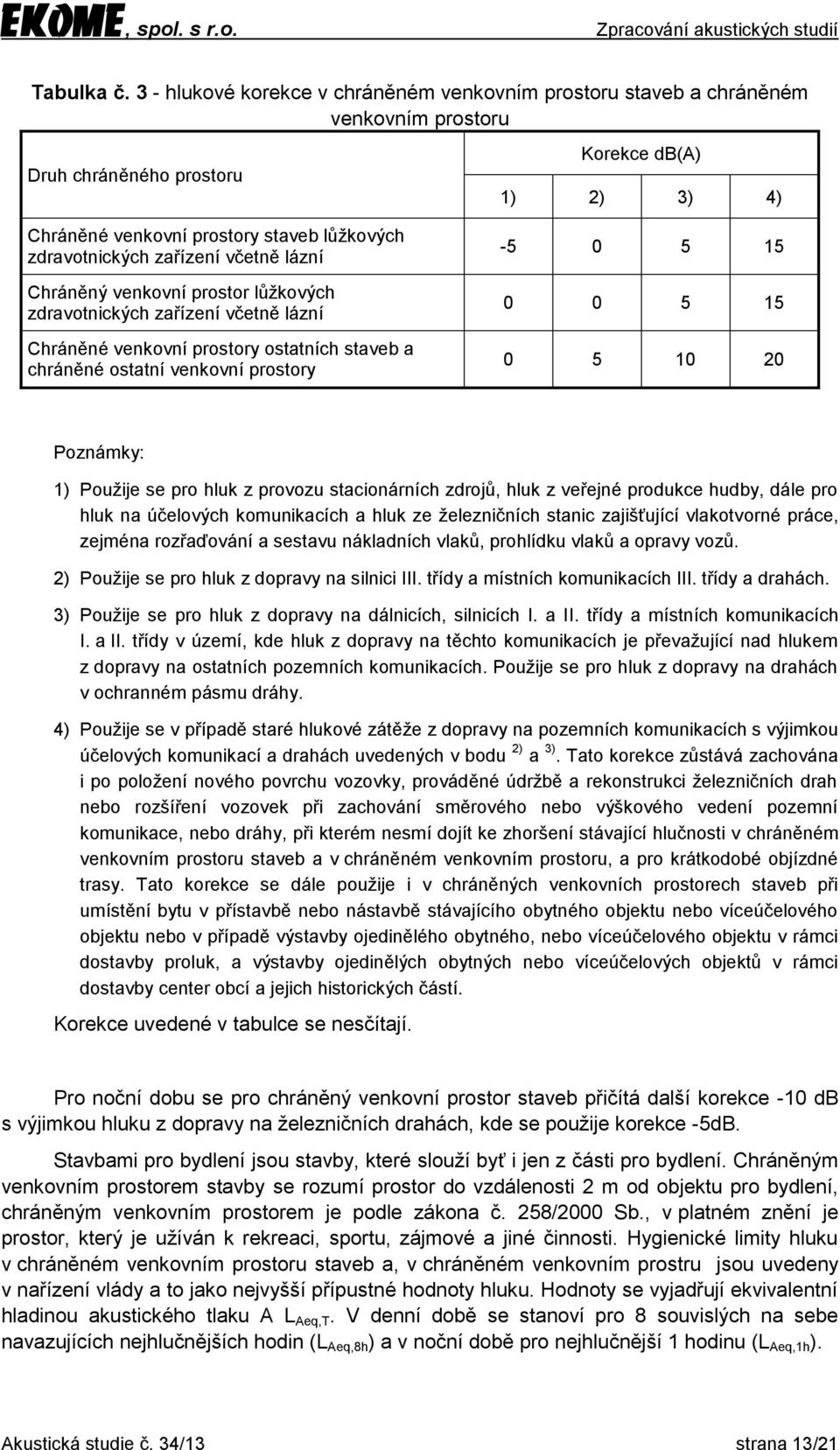 Chráněný venkovní prostor lůžkových zdravotnických zařízení včetně lázní Chráněné venkovní prostory ostatních staveb a chráněné ostatní venkovní prostory Korekce db(a) 1) 2) 3) 4) -5 0 5 15 0 0 5 15