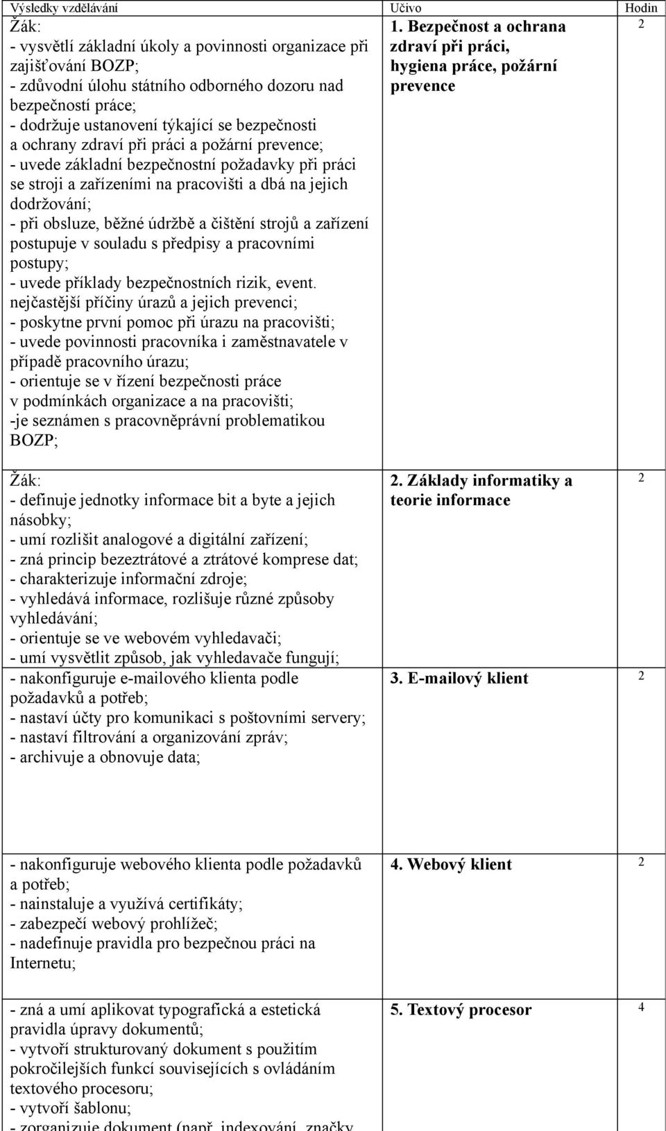 obsluze, běžné údržbě a čištění strojů a zařízení postupuje v souladu s předpisy a pracovními postupy; - uvede příklady bezpečnostních rizik, event.