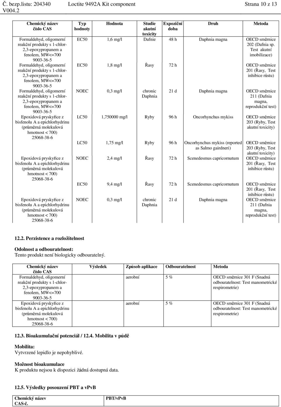 Studie akutní toxicity Expoziční doba Druh Metoda EC50 1,6 mg/l Dafnie 48 h Daphnia magna OECD směrnice 202 (Dafnia sp.