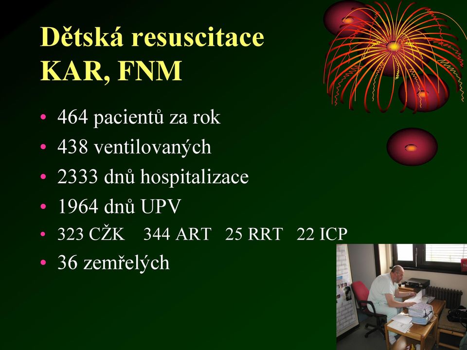 2333 dnů hospitalizace 1964 dnů UPV