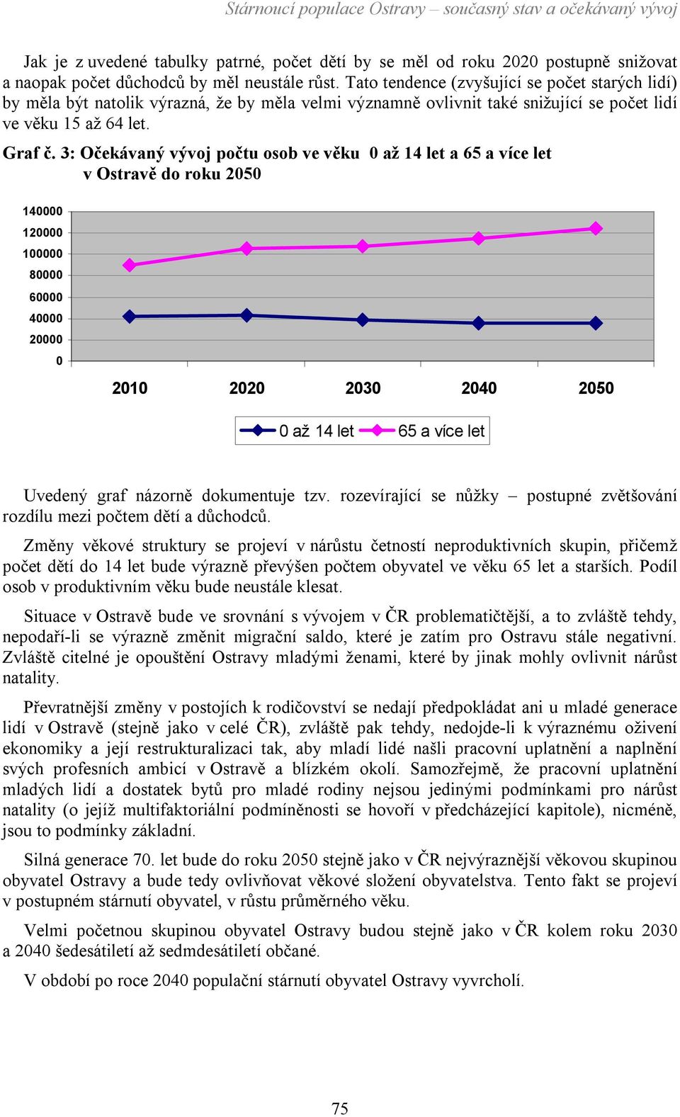 3: Očekávaný vývoj počtu osob ve věku 0 až 14 let a 65 a více let v Ostravě do roku 2050 140000 120000 100000 80000 60000 40000 20000 0 2010 2020 2030 2040 2050 0 až 14 let 65 a více let Uvedený graf