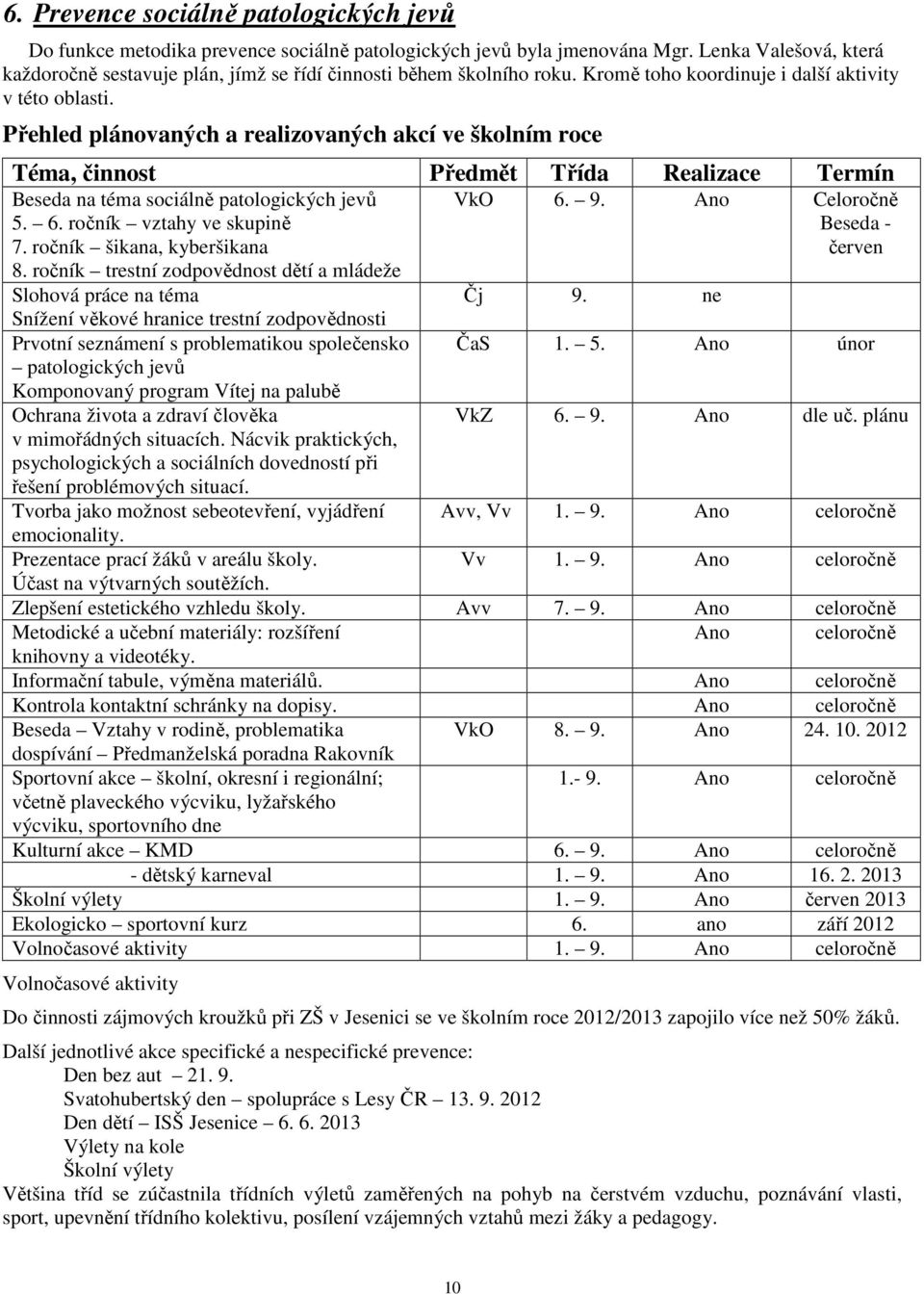 Přehled plánovaných a realizovaných akcí ve školním roce Téma, činnost Předmět Třída Realizace Termín Beseda na téma sociálně patologických jevů 5. 6. ročník vztahy ve skupině 7.