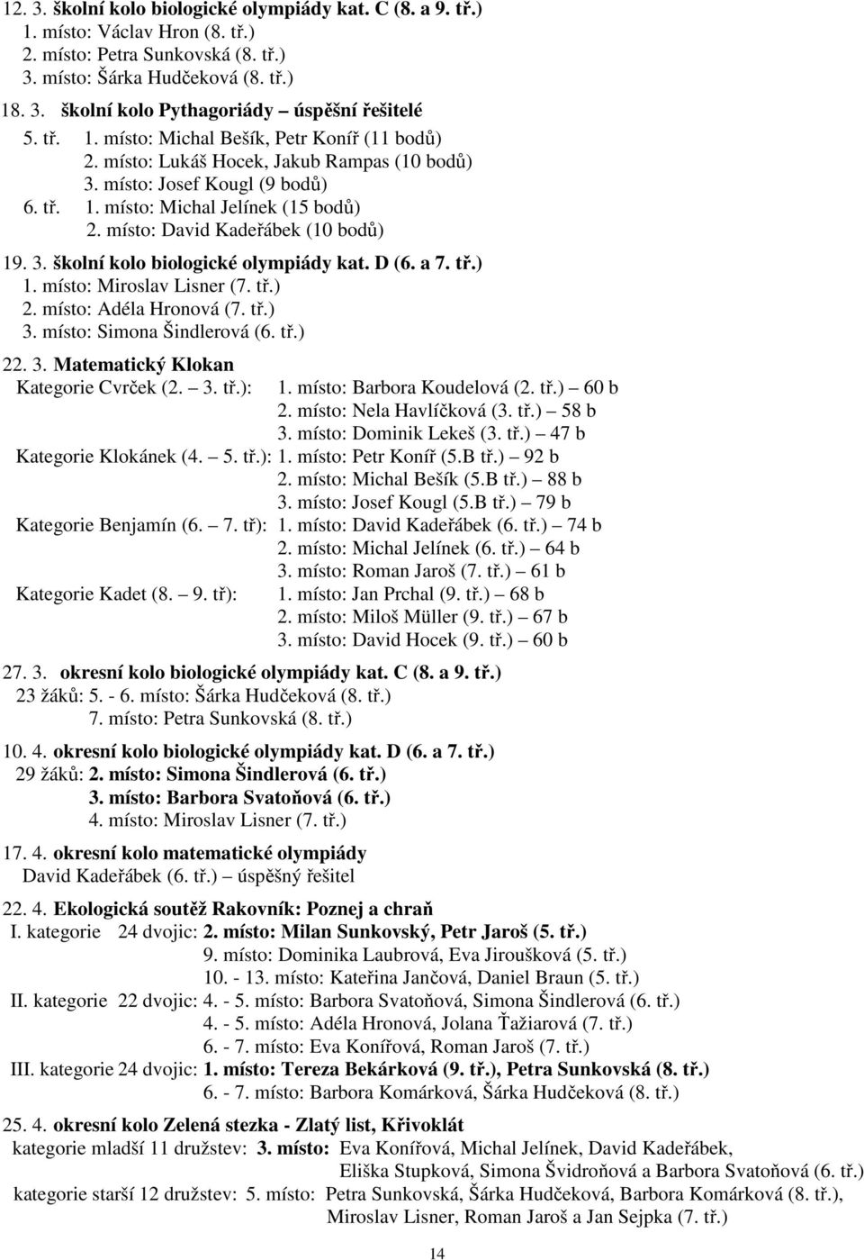 místo: David Kadeřábek (10 bodů) 19. 3. školní kolo biologické olympiády kat. D (6. a 7. tř.) 1. místo: Miroslav Lisner (7. tř.) 2. místo: Adéla Hronová (7. tř.) 3. místo: Simona Šindlerová (6. tř.) 22.