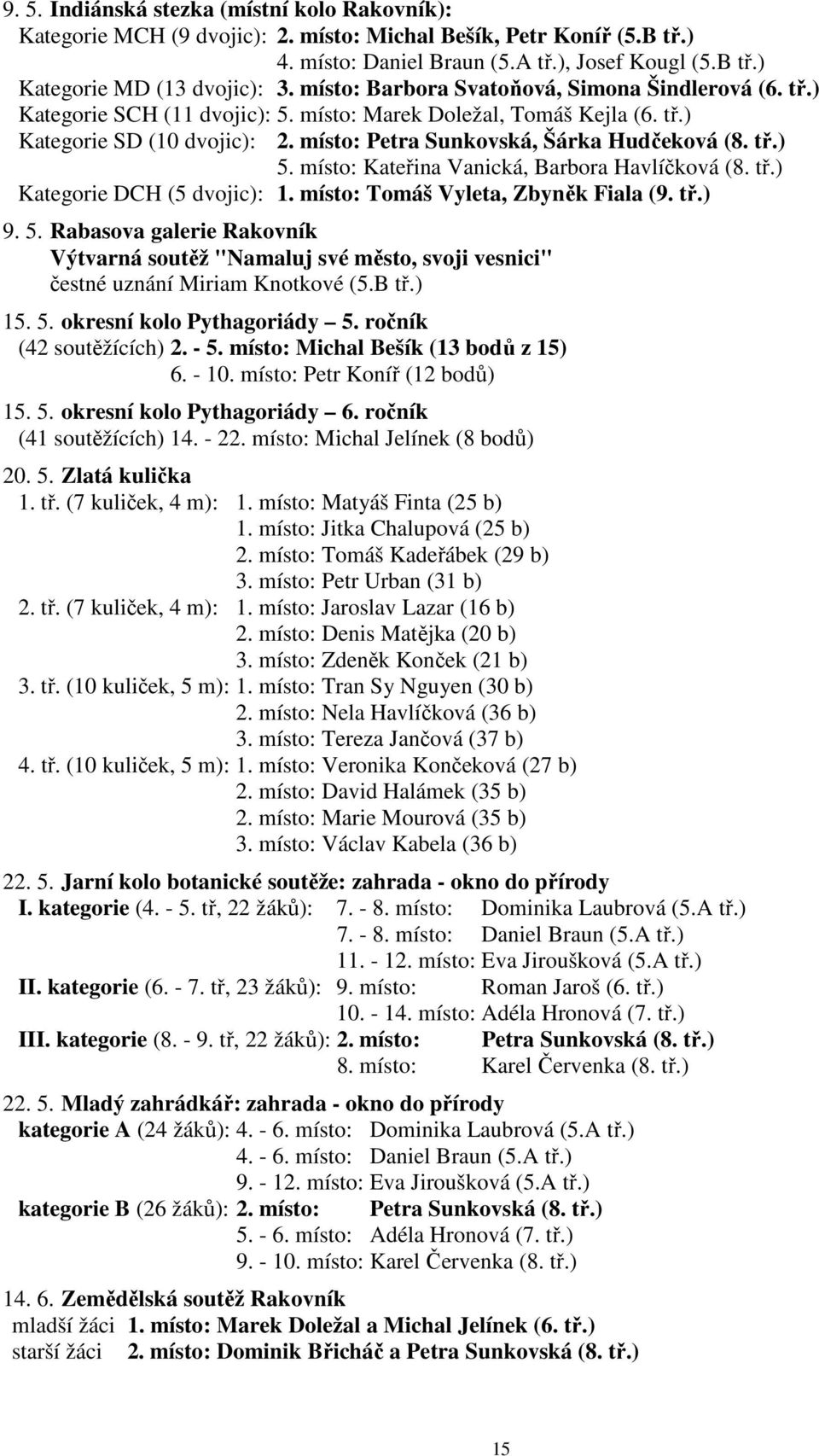 tř.) 5. místo: Kateřina Vanická, Barbora Havlíčková (8. tř.) Kategorie DCH (5 dvojic): 1. místo: Tomáš Vyleta, Zbyněk Fiala (9. tř.) 9. 5. Rabasova galerie Rakovník Výtvarná soutěž "Namaluj své město, svoji vesnici" čestné uznání Miriam Knotkové (5.