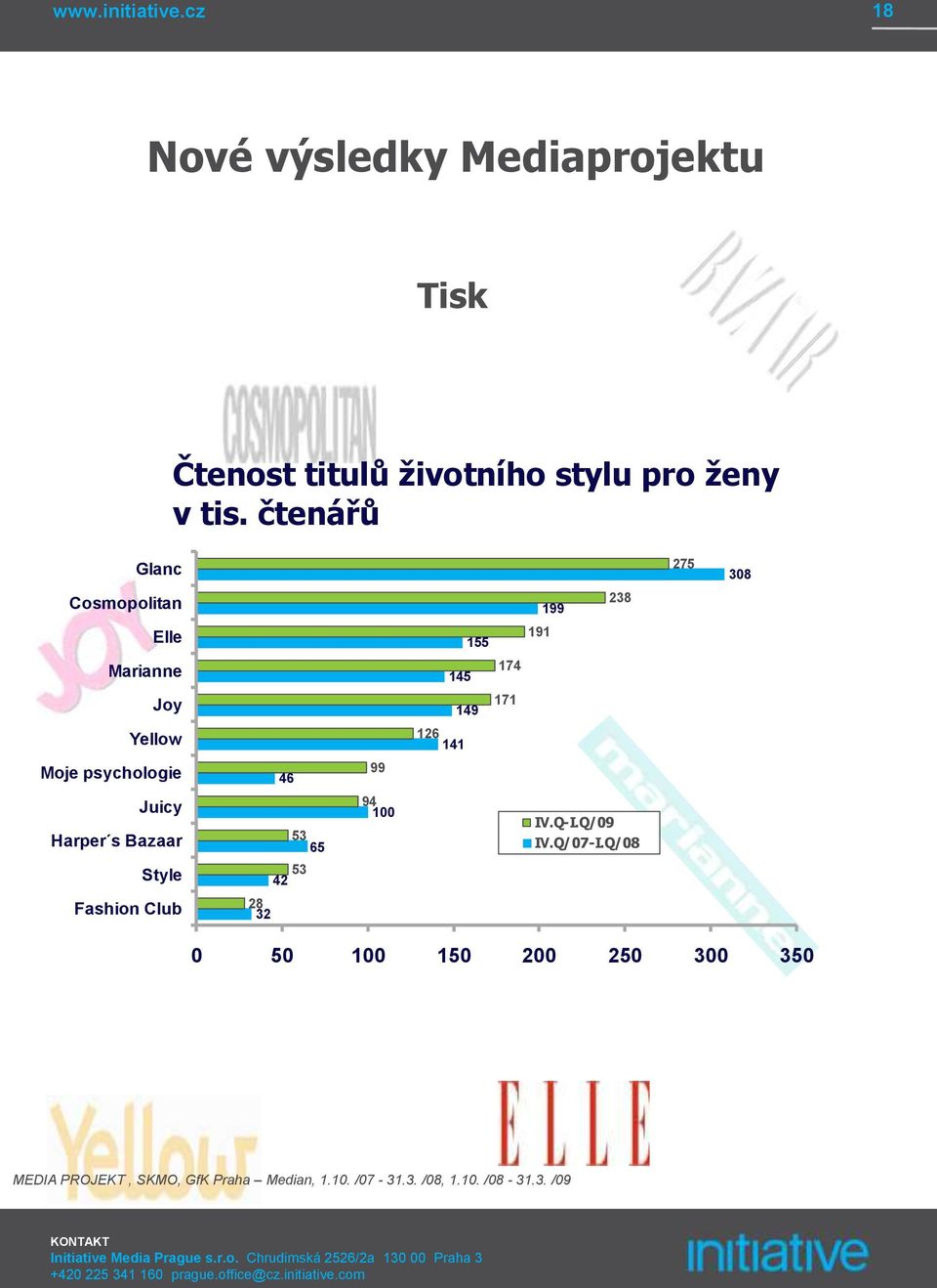 174 Joy 149 171 Yellow 126 141 Moje psychologie 46 99 Juicy Harper s