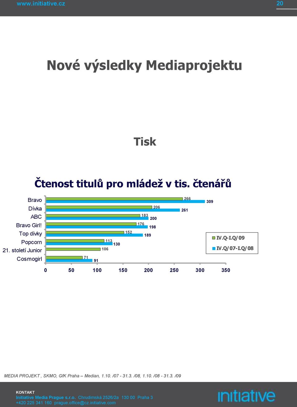 Top dívky Popcorn 21.