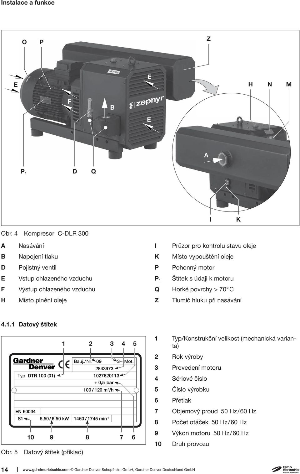 Výstup chlazeného vzduchu Q Horké povrchy > 70 C H Místo plnění oleje Z Tlumič hluku při nasávání 4.1.1 Datový štítek 1 2 3 4 5 1 Typ/Konstrukční velikost (mechanická varianta) Typ DTR 100 (01) Bauj.