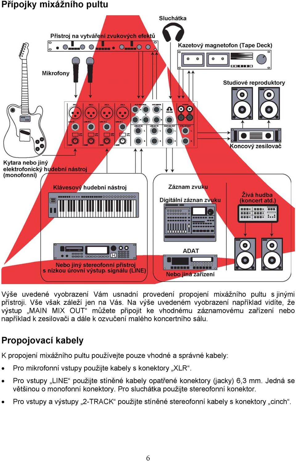 koncertního sálu. Propojovací kabely K propojení mixážního pultu používejte pouze vhodné a správné kabely: Pro mikrofonní vstupy použijte kabely s konektory XLR.