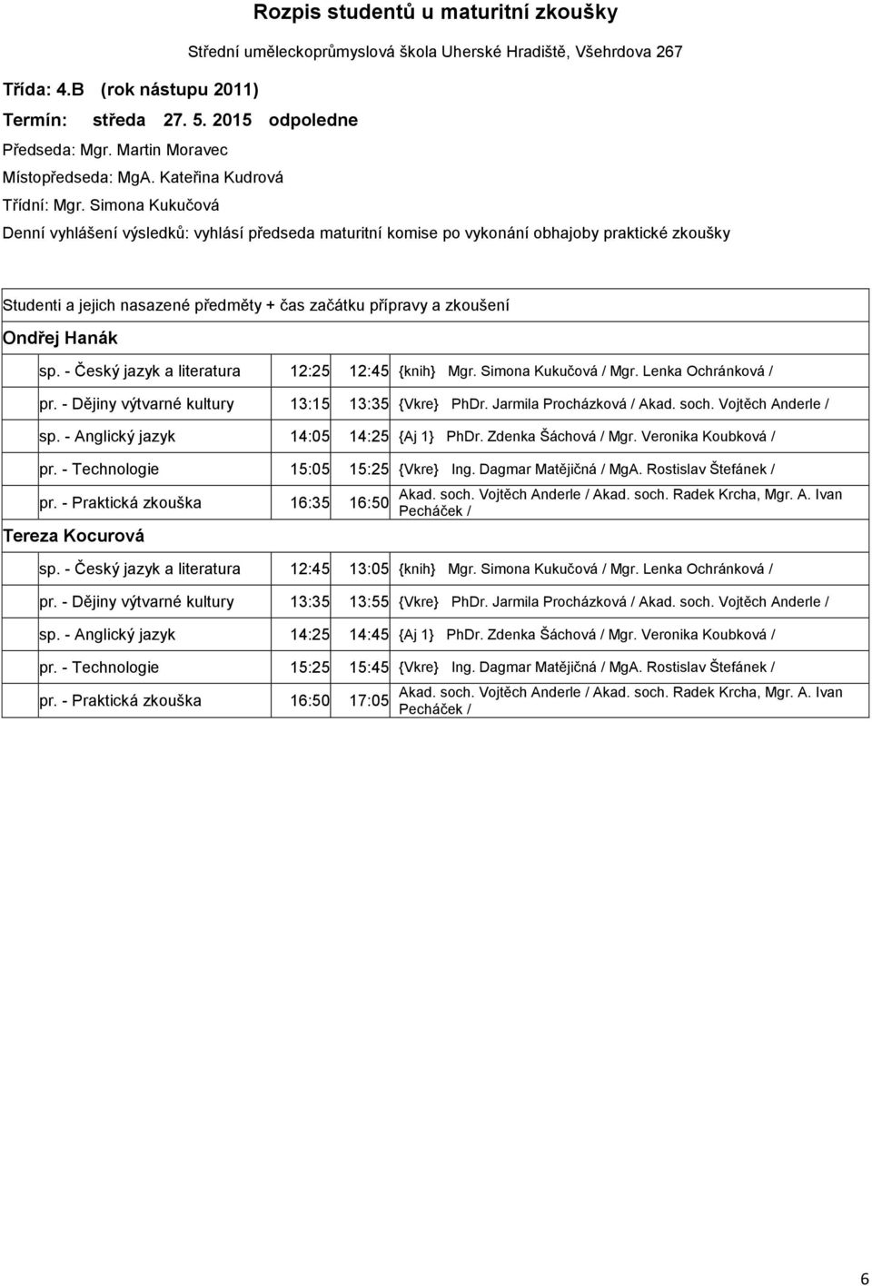 - Technologie 15:05 15:25 {Vkre} Ing. Dagmar Matějičná / MgA. Rostislav Štefánek / pr. - Praktická zkouška 16:35 16:50 Tereza Kocurová sp. - Český jazyk a literatura 12:45 13:05 {knih} Mgr.