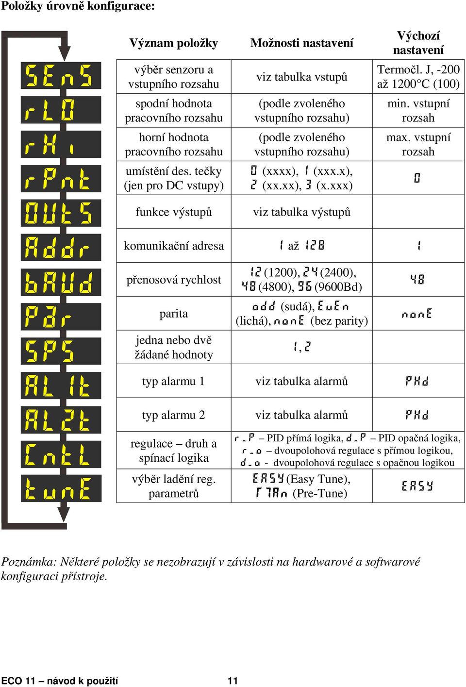 xxx) viz tabulka výstupů Výchozí nastavení Termočl. J, -200 až 1200 C (100) min. vstupní rozsah max.