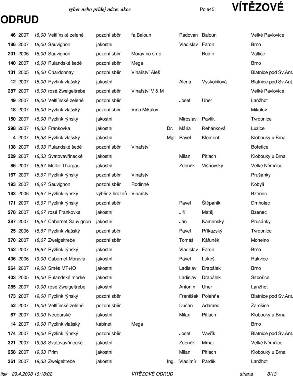 sběr Josef Uher Lanžhot 18 2007 18,00 Ryzlink vlašský pozdní sběr Víno Mikulov Mikulov 150 2007 18,00 Ryzlink rýnský jakostní Miroslav Pavlík Tvrdonice 298 2007 18,33 Frankovka jakostní Dr.