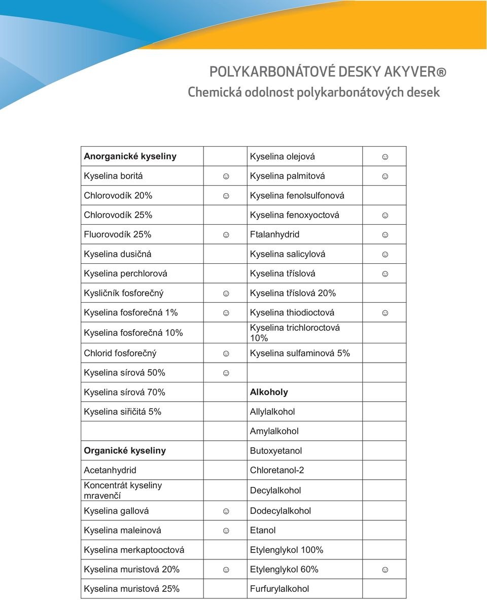 Chlorid fosforečný Kyselina sulfaminová 5% Kyselina sírová 50% Kyselina sírová 70% Kyselina siřičitá 5% Alkoholy Allylalkohol Amylalkohol Organické kyseliny Butoxyetanol Acetanhydrid Koncentrát