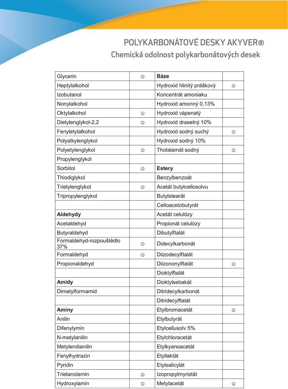 butylcellosolvu Tripropylenglykol Butylstearát Celloacetobutyrát Aldehydy Acetaldehyd Acetát celulózy Propionát celulózy Butyraldehyd Formaldehyd-rozpouštědlo 37% Dibutylftalát Didecylkarbonát