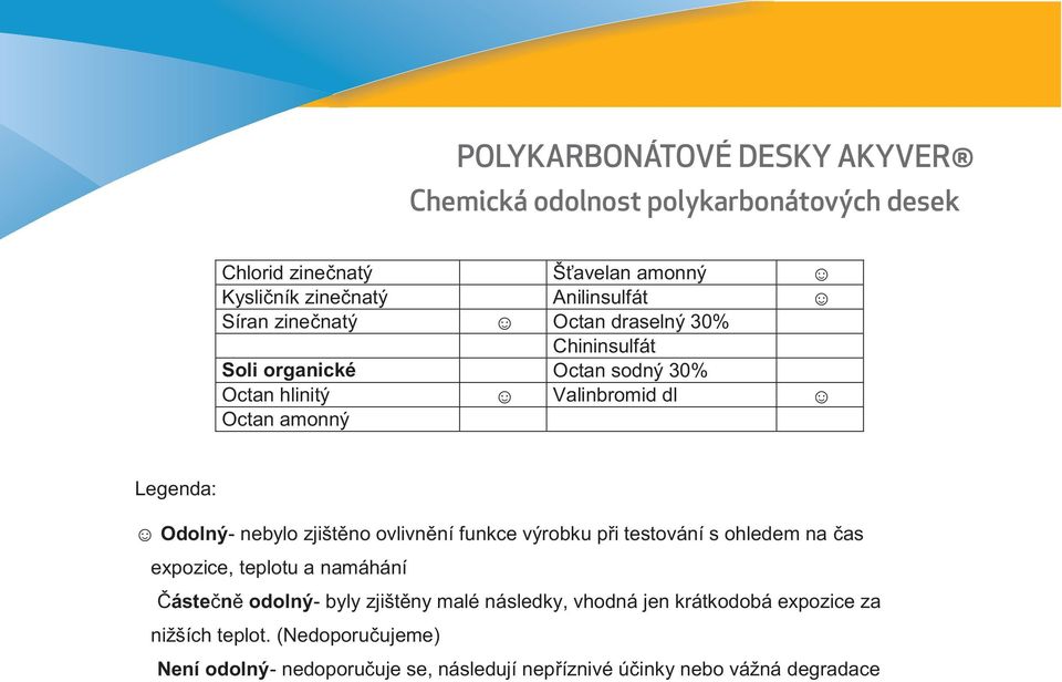 výrobku při testování s ohledem na čas expozice, teplotu a namáhání Částečně odolný- byly zjištěny malé následky, vhodná jen