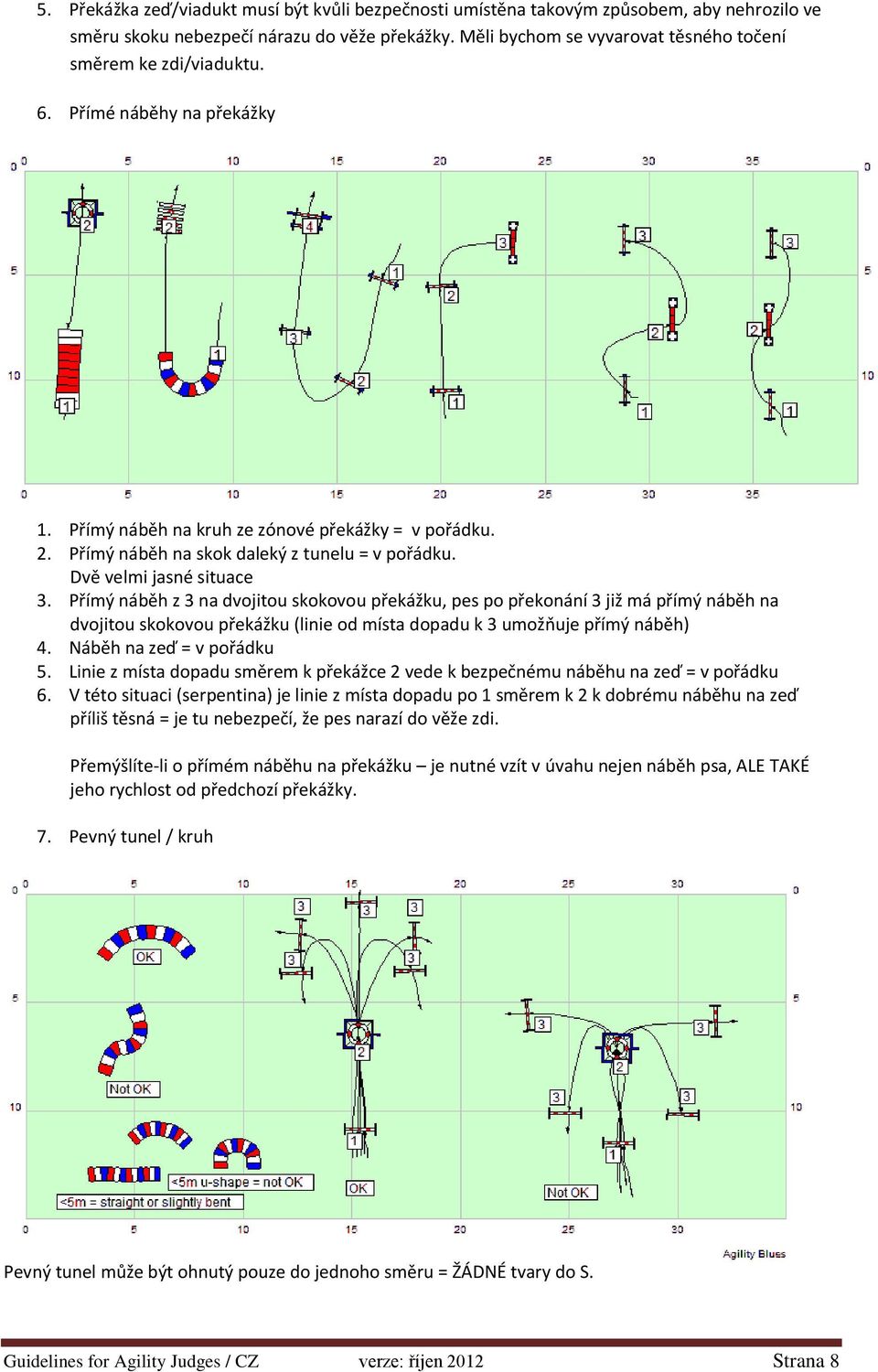 Dvě velmi jasné situace 3. Přímý náběh z 3 na dvojitou skokovou překážku, pes po překonání 3 již má přímý náběh na dvojitou skokovou překážku (linie od místa dopadu k 3 umožňuje přímý náběh) 4.