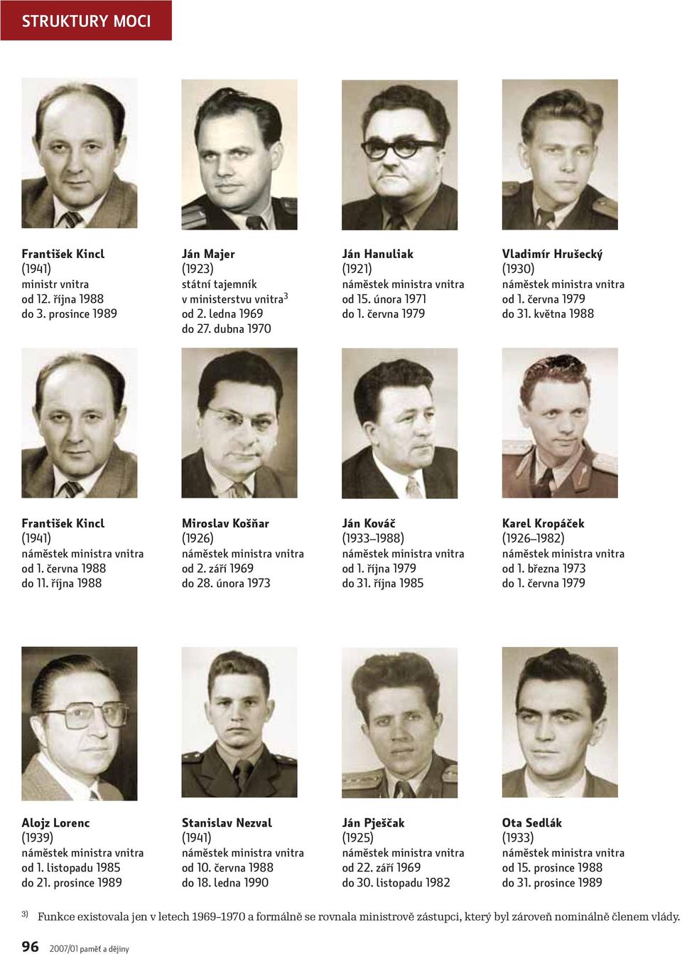 října 1988 Miroslav Košňar (1926) od 2. září 1969 do 28. února 1973 Ján Kováč (1933 1988) od 1. října 1979 do 31. října 1985 Karel Kropáček (1926 1982) od 1. března 1973 do 1.