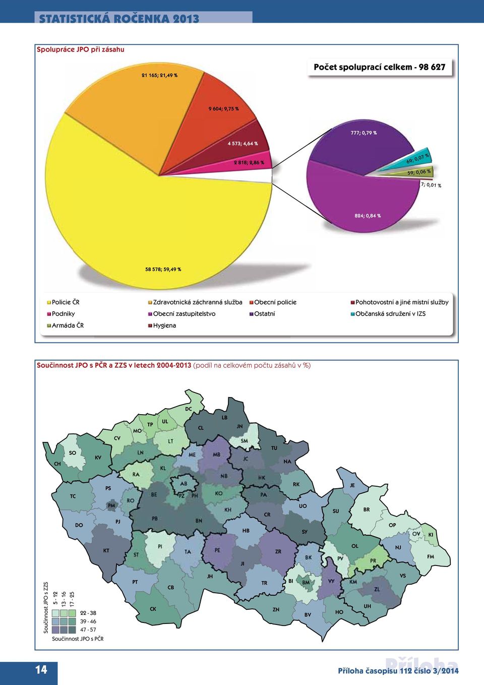 24-213 (podíl na celkovém počtu zásahů v %) DC CH SO TC DO KV CV PS PM PJ MO LN RA RO UL TP LT KL BE PB CL ME AB PZ PH BN LB MB NB KO KH JN SM JC HB TU HK PA CR NA RK UO SY SU JE BR OP