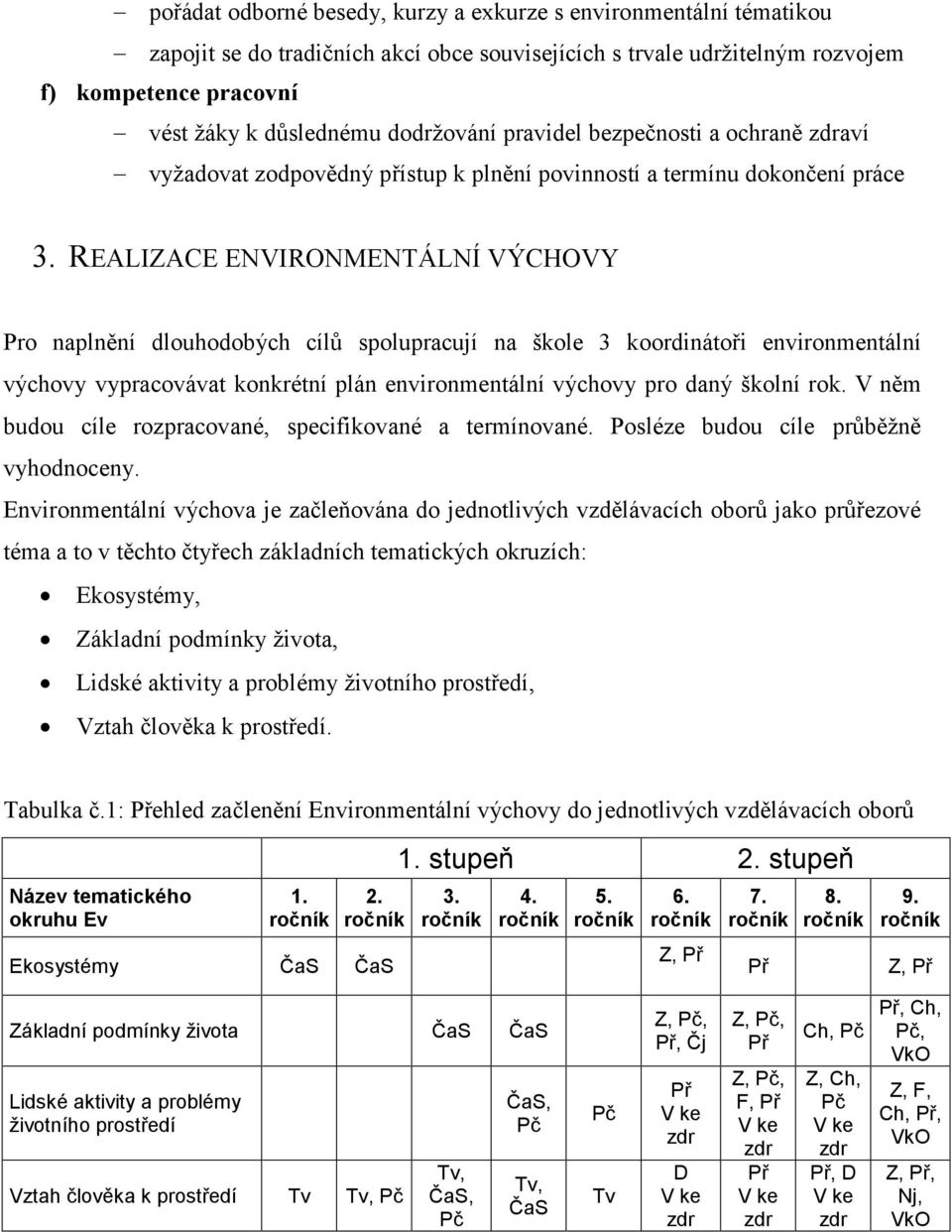 REALIZACE ENVIRONMENTÁLNÍ VÝCHOVY Pro naplnění dlouhodobých cílů spolupracují na škole 3 koordinátoři environmentální výchovy vypracovávat konkrétní plán environmentální výchovy pro daný školní rok.