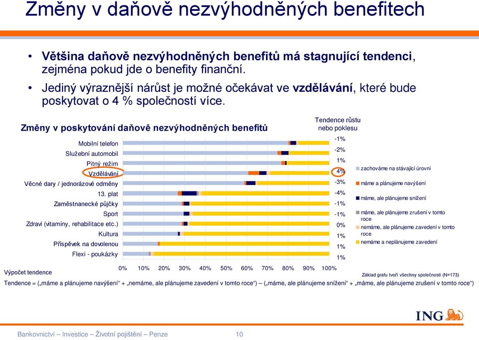 Změny v poskytování daňově nezvýhodněných benefitů Mobilní telefon Služební automobil Pitný režim Vzdělávání Věcné dary / jednorázové odměny 13.