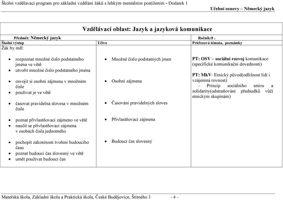 číslo podstatných jmen Osobní zájmena Časování pravidelných sloves PT: OSV sociální rozvoj komunikace (specifické komunikační dovednosti) PT: MkV- Etnický původ(odlišnost lidí i vzájemná rovnost) -
