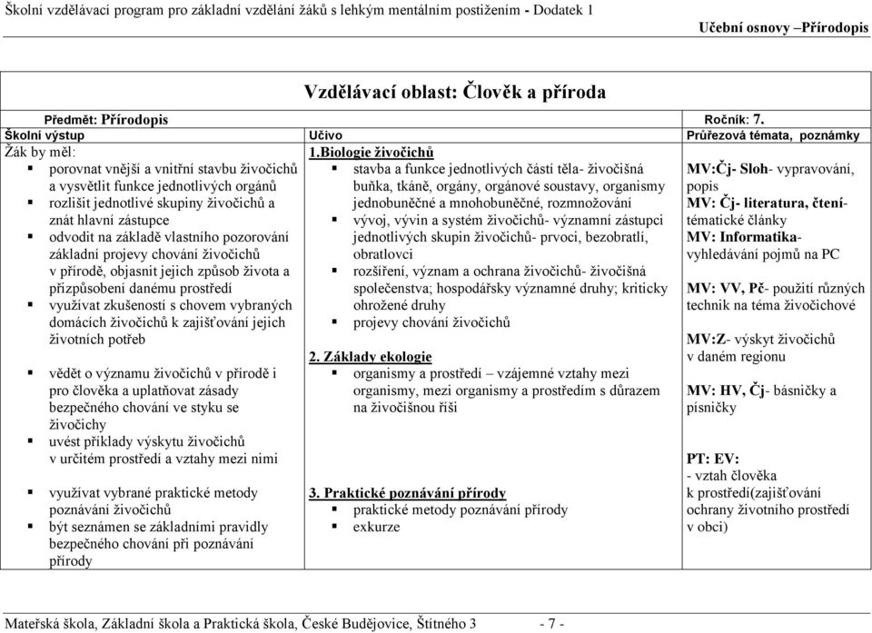 chování živočichů v přírodě, objasnit jejich způsob života a přizpůsobení danému prostředí využívat zkušeností s chovem vybraných domácích živočichů k zajišťování jejich životních potřeb vědět o