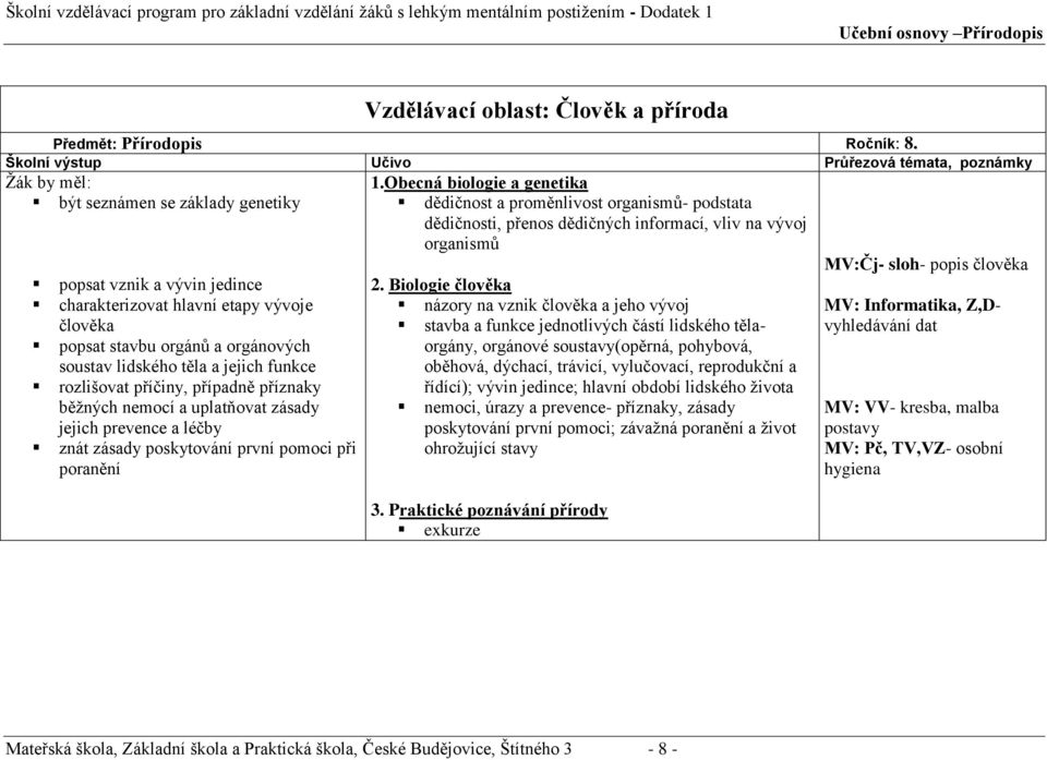 případně příznaky běžných nemocí a uplatňovat zásady jejich prevence a léčby znát zásady poskytování první pomoci při poranění 1.