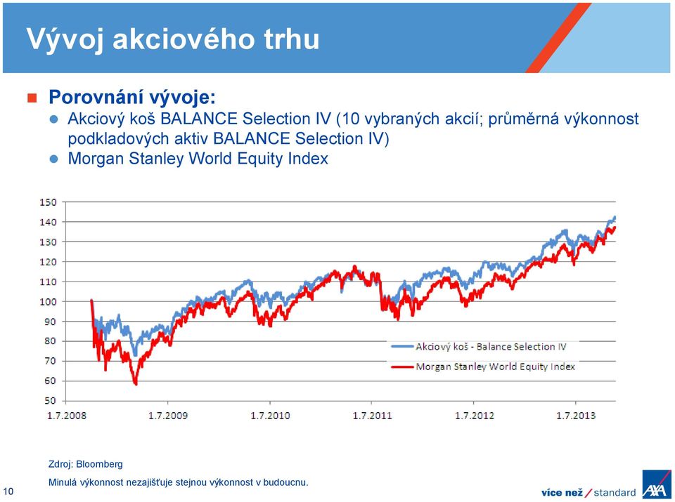 aktiv BALANCE Selection IV) Morgan Stanley World Equity Index