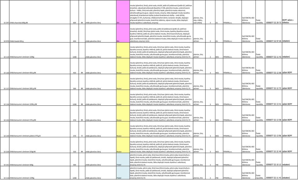 bramborové vločky (sušené bramborové vločky oxid siřičitý, emulgátor E 471, kurkuma), chlebové koření (kmín, koriandr, fenykl), zlepšující přípravek (pšeničná mouka, kukuřičná vláknina, sójová mouka,